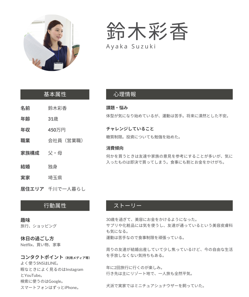 ペルソナ例